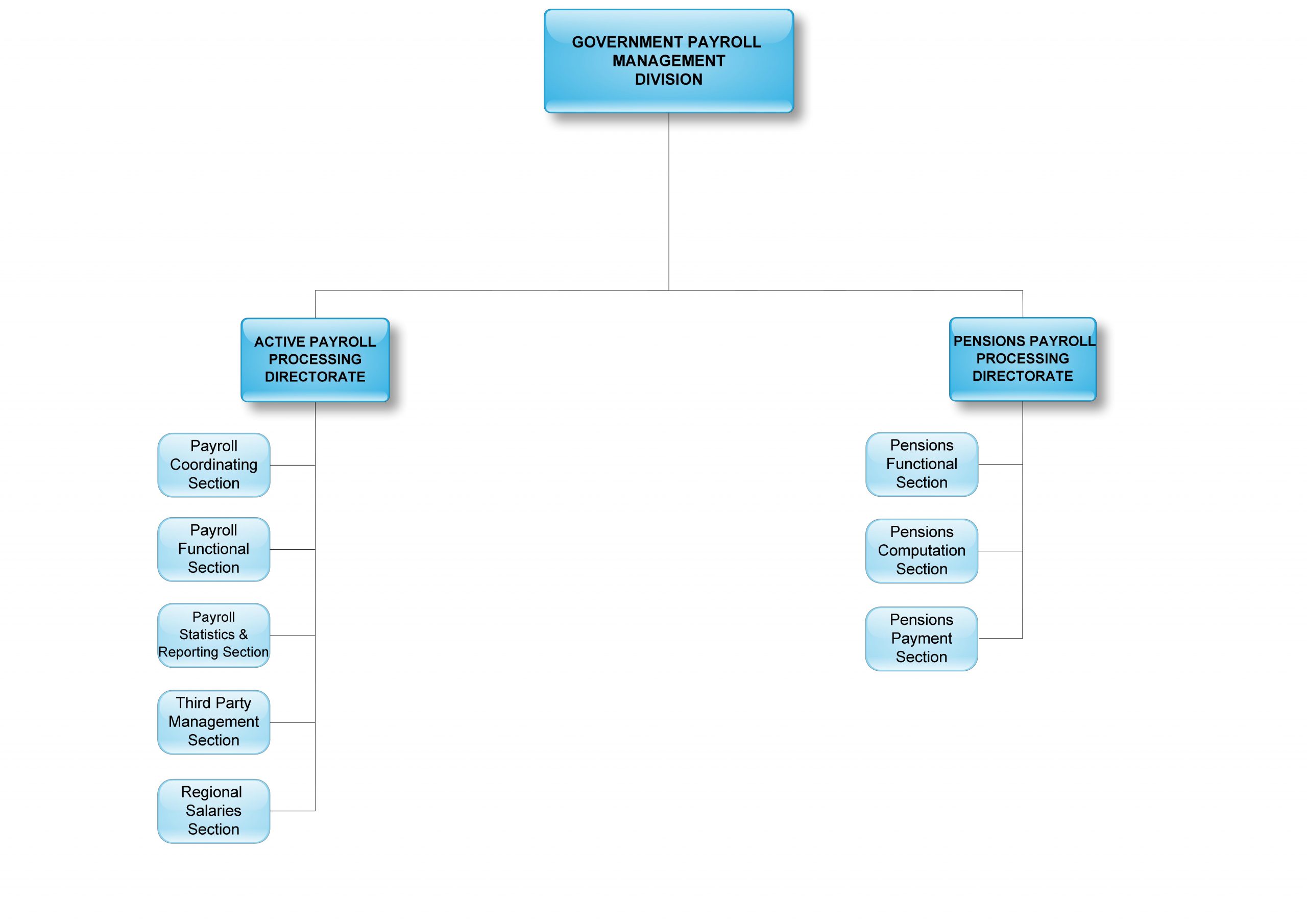 Payroll_Final_OHCS
